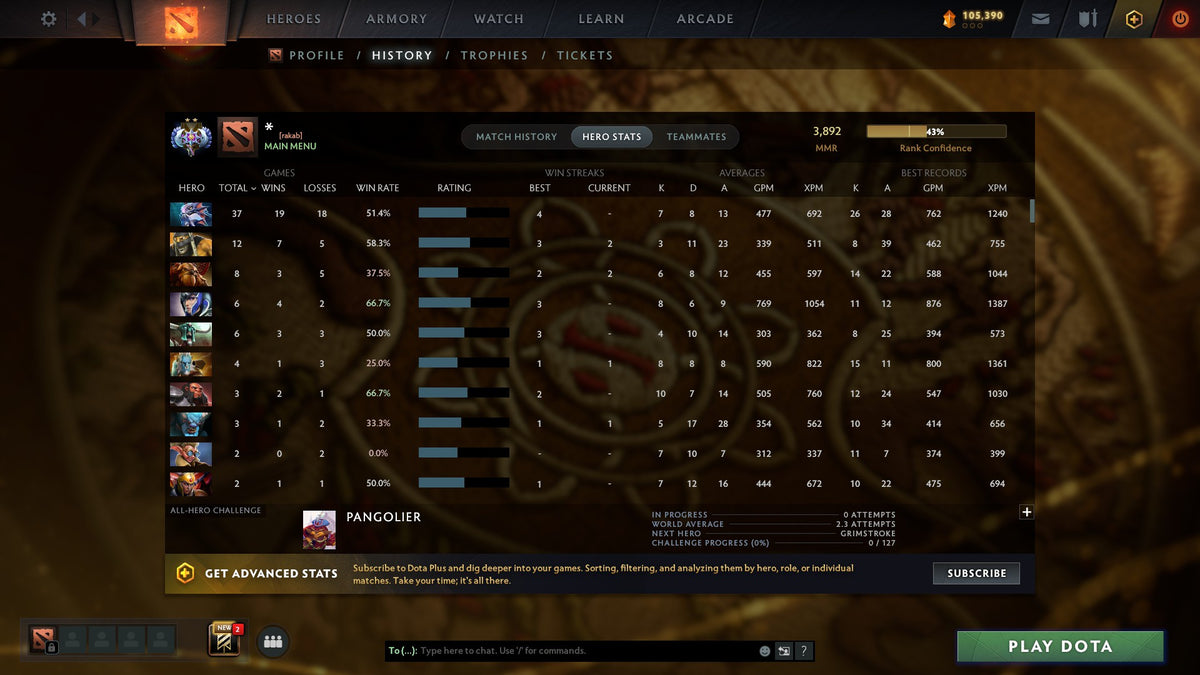 MMR: 3892 - Behavior: 8204
