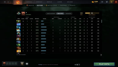 MMR: 1822 - Behavior: 10868