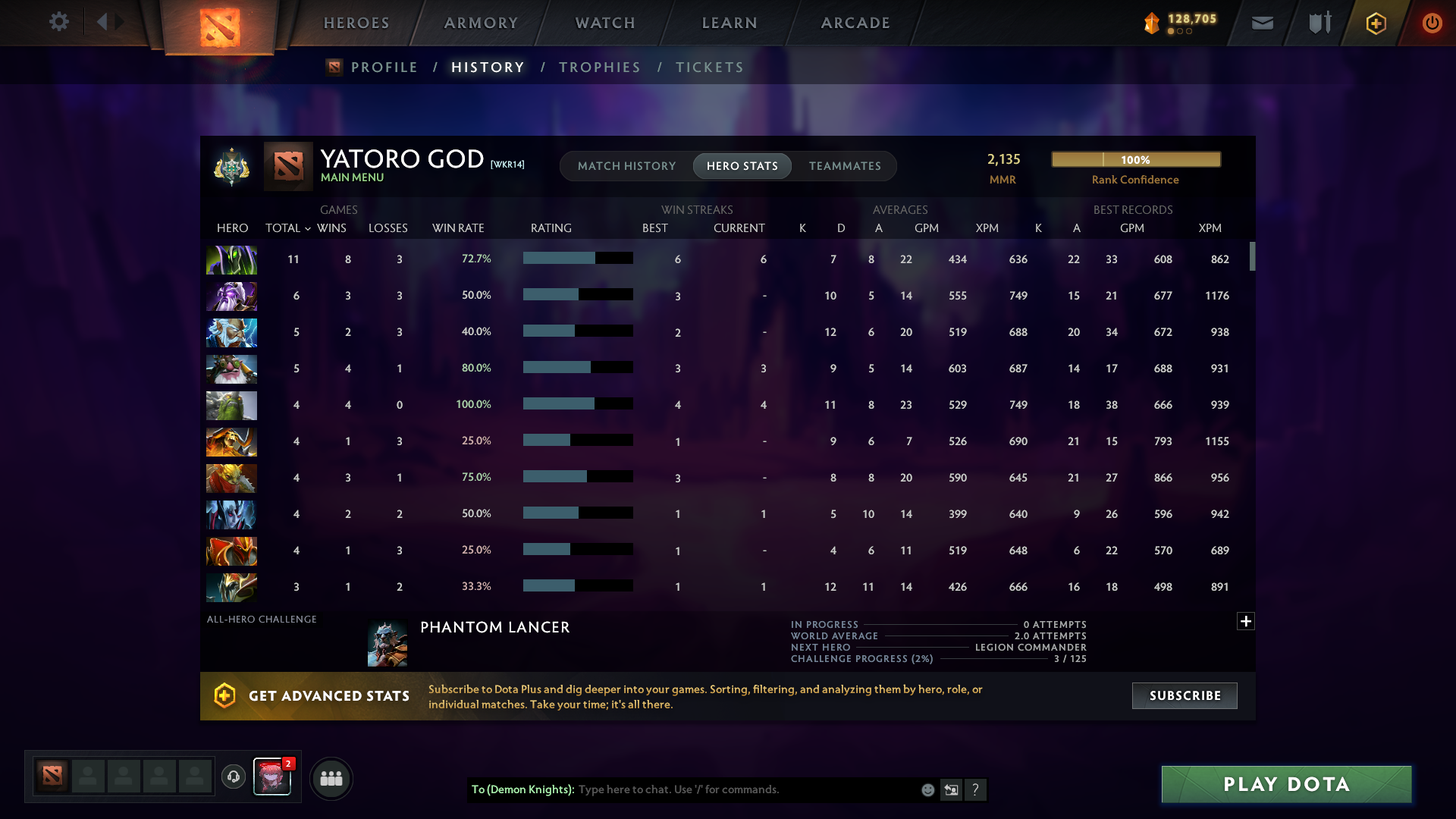 Archon I | MMR: 2135 - Behavior: 9489 - Communication: 9489