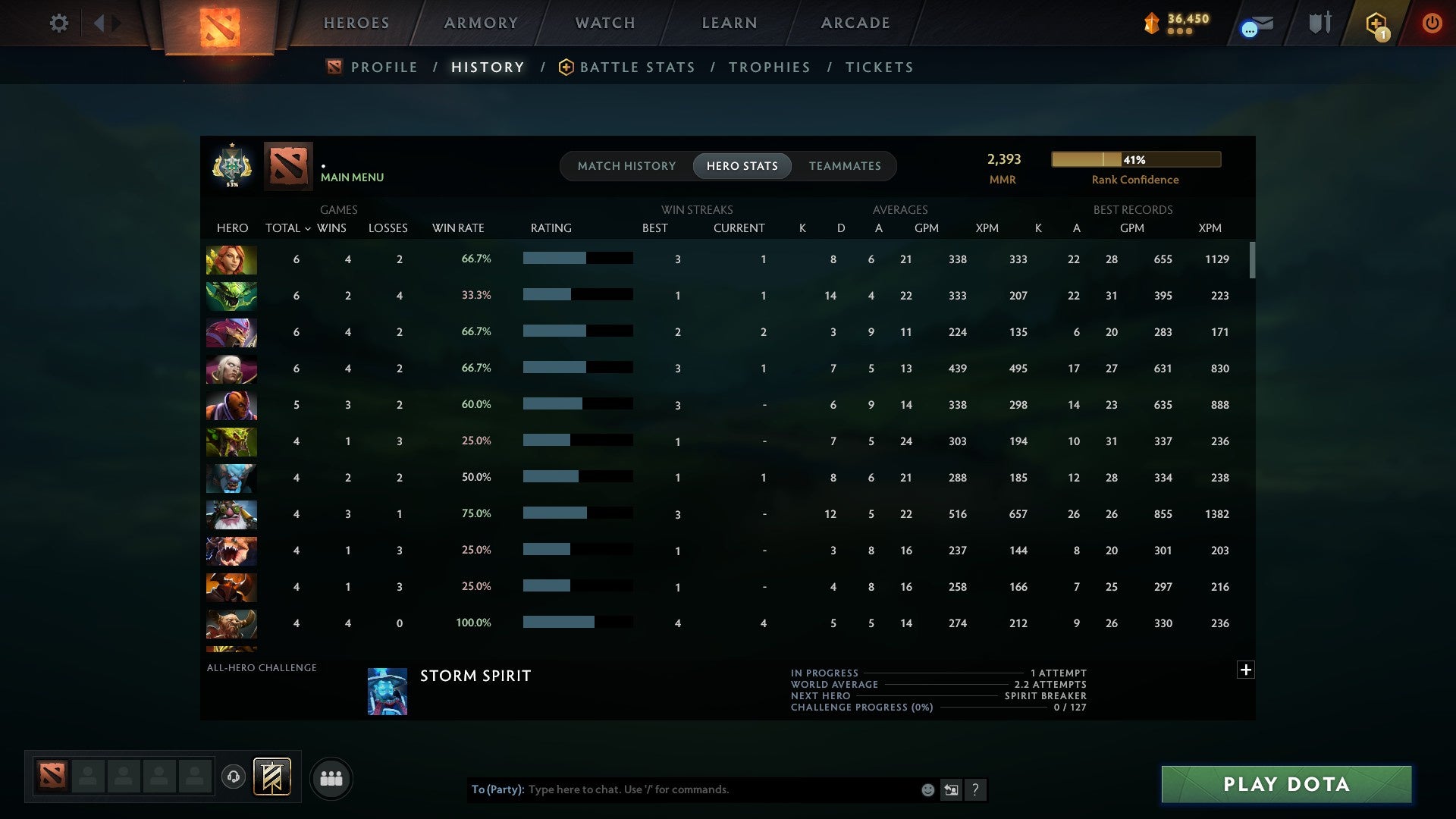 MMR: 2393 - Behavior: 11794