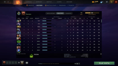 MMR: 165 - Behavior: 12000