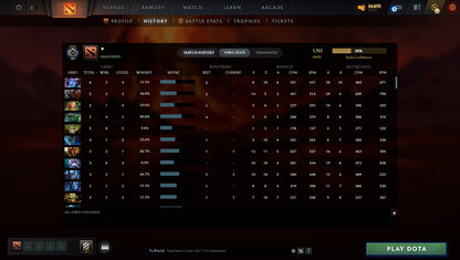 MMR: 1152 - Behavior: 9855