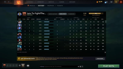 Divine IV | MMR: 5338 - Behavior: 12000 - Communication: 12000