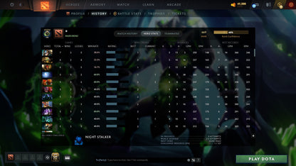MMR: 669 - Behavior: 11786