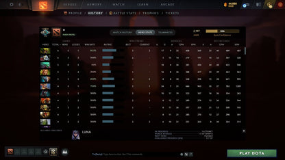 MMR: 2197 - Behavior: 11685