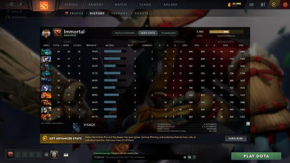 Immortal | MMR: 5983 - Behavior: 12000 - Communication: 12000