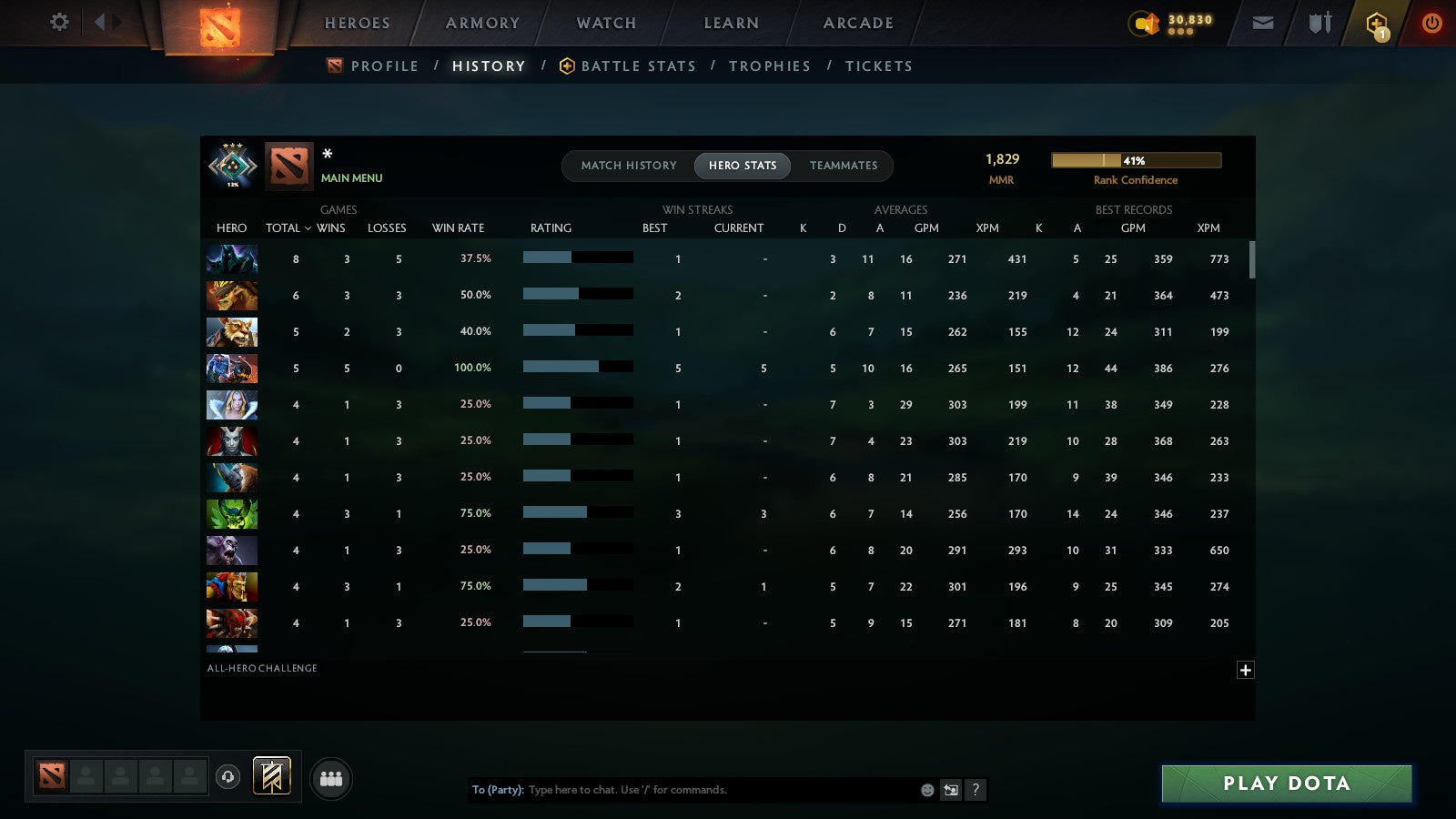 MMR: 1829 - Behavior: 11904