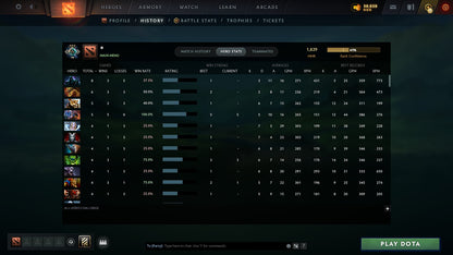 MMR: 1829 - Behavior: 11904