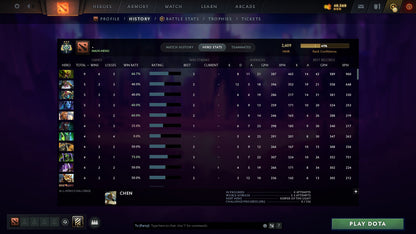 MMR: 2609 - Behavior: 12000