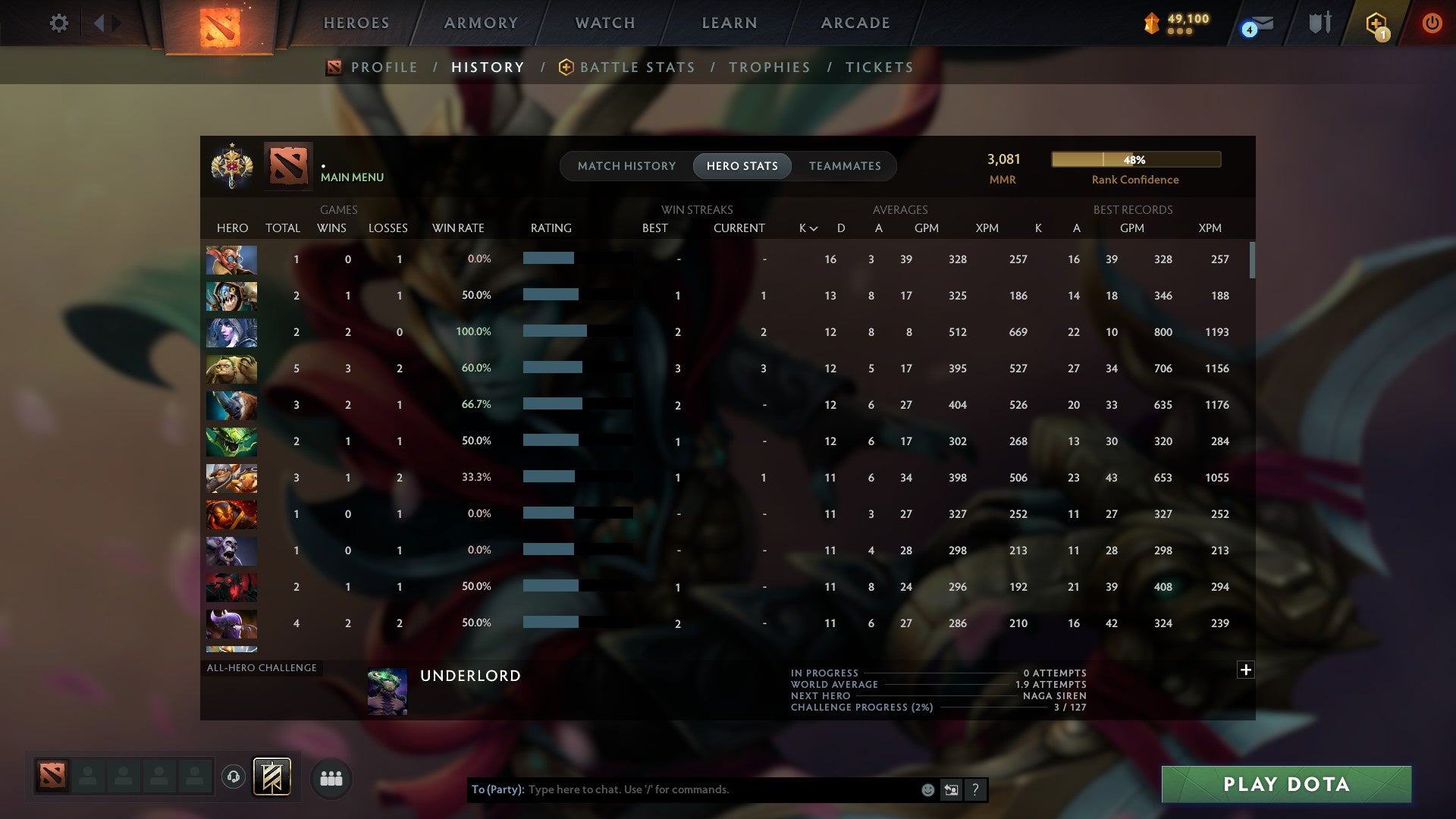 MMR: 3081 - Behavior: 11670