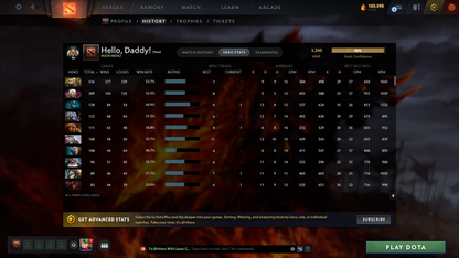 Legend II | MMR: 3260 - Behavior: 12000 - Communication: 12000