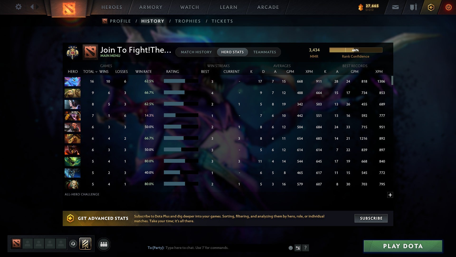 Legend IV | MMR: 3434 - Behavior: 9985 - Communication: 9985