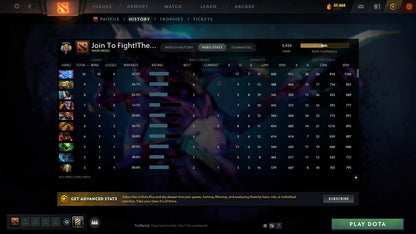 Legend IV | MMR: 3434 - Behavior: 9985 - Communication: 9985