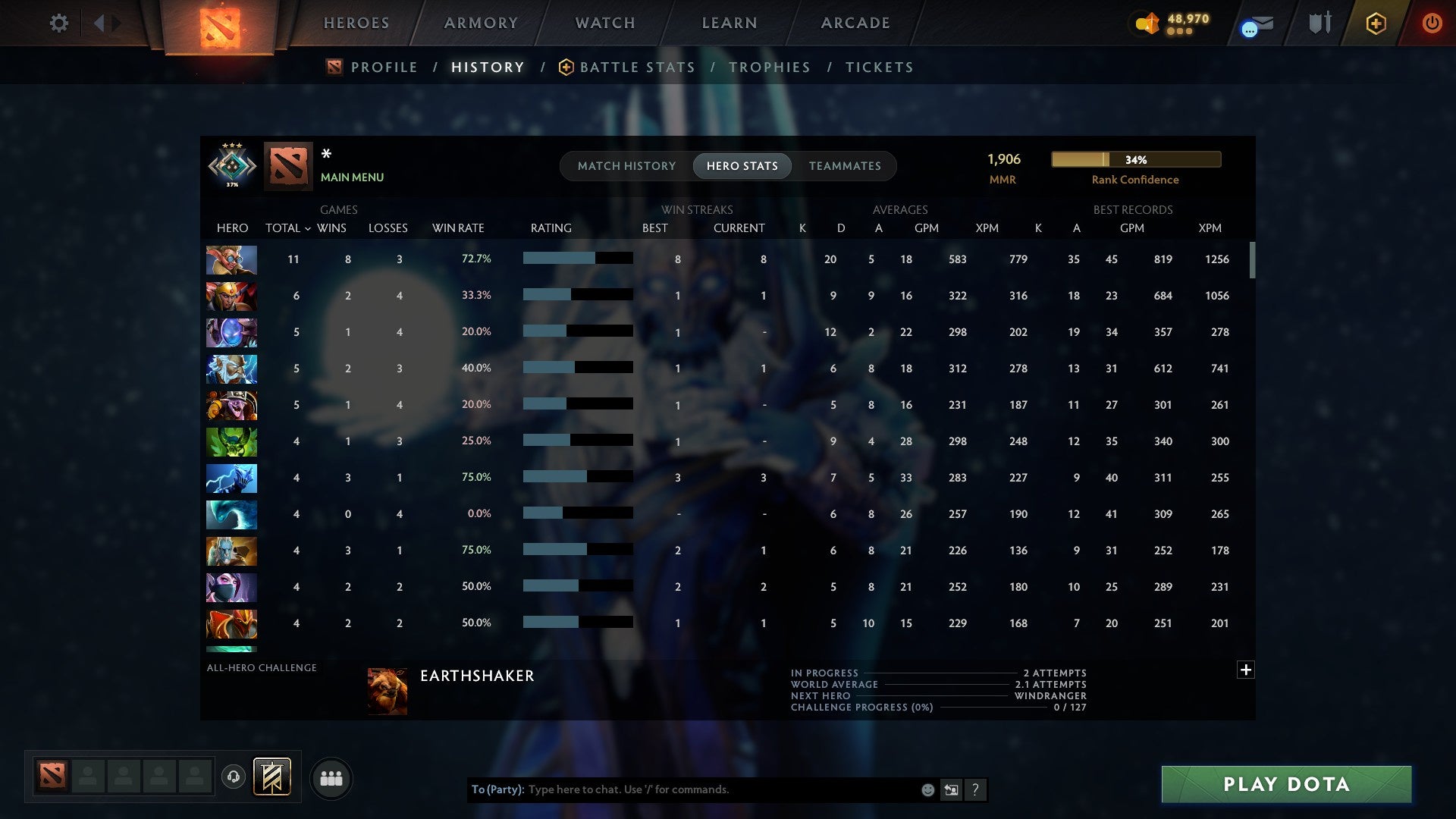 MMR: 1906 - Behavior: 10725