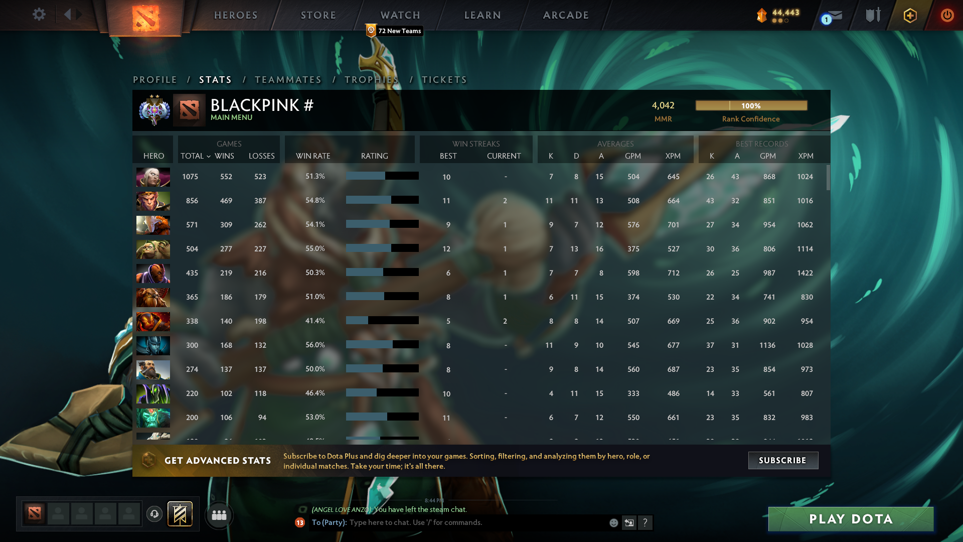 Ancient II | MMR: 4042 - Behavior: 9715