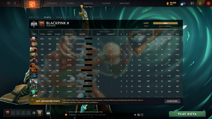 Ancient II | MMR: 4042 - Behavior: 9715