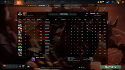 MMR: 2990 - Behavior: 11560