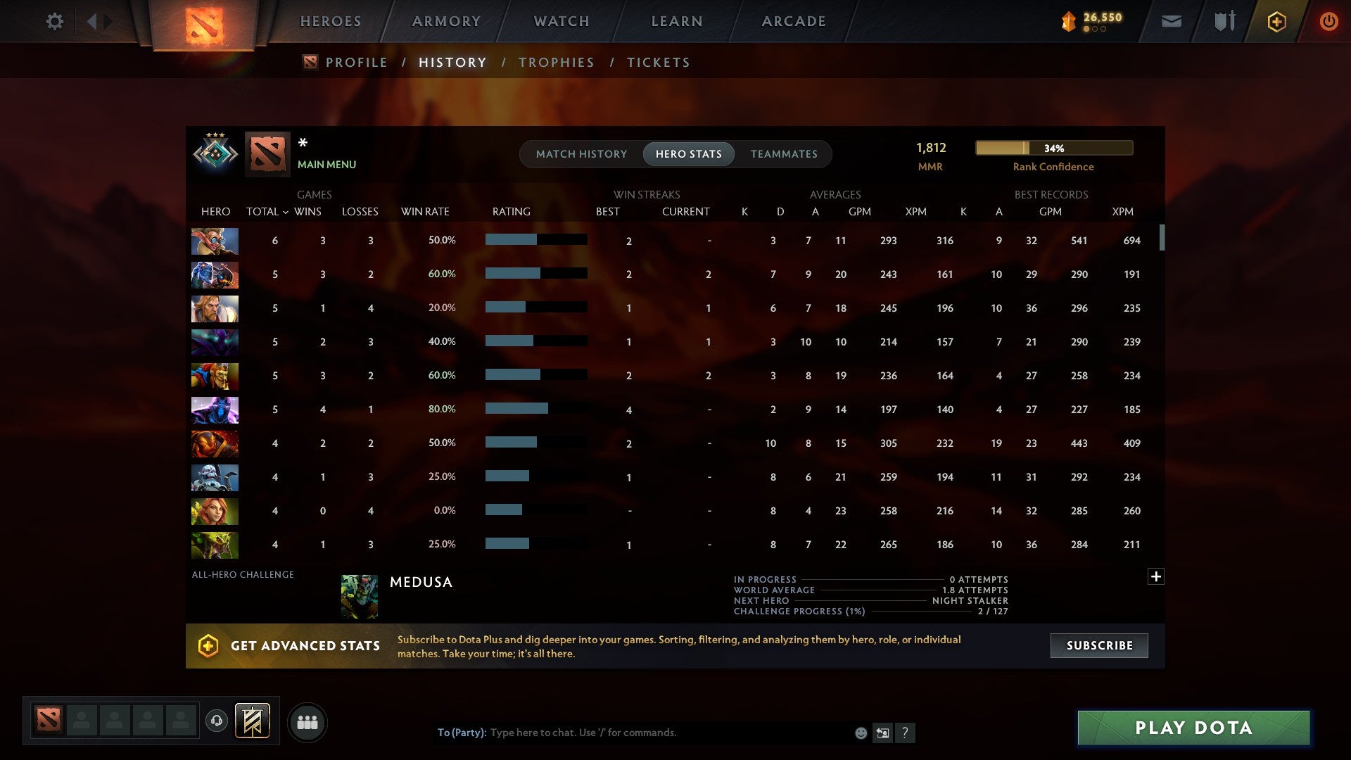 MMR: 1812 - Behavior: 11190