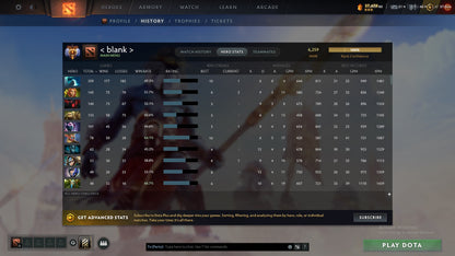 MMR: 6259 - Behavior: 12000