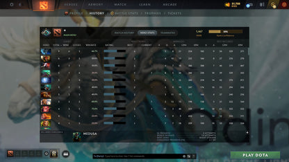 MMR: 1467 - Behavior: 10321