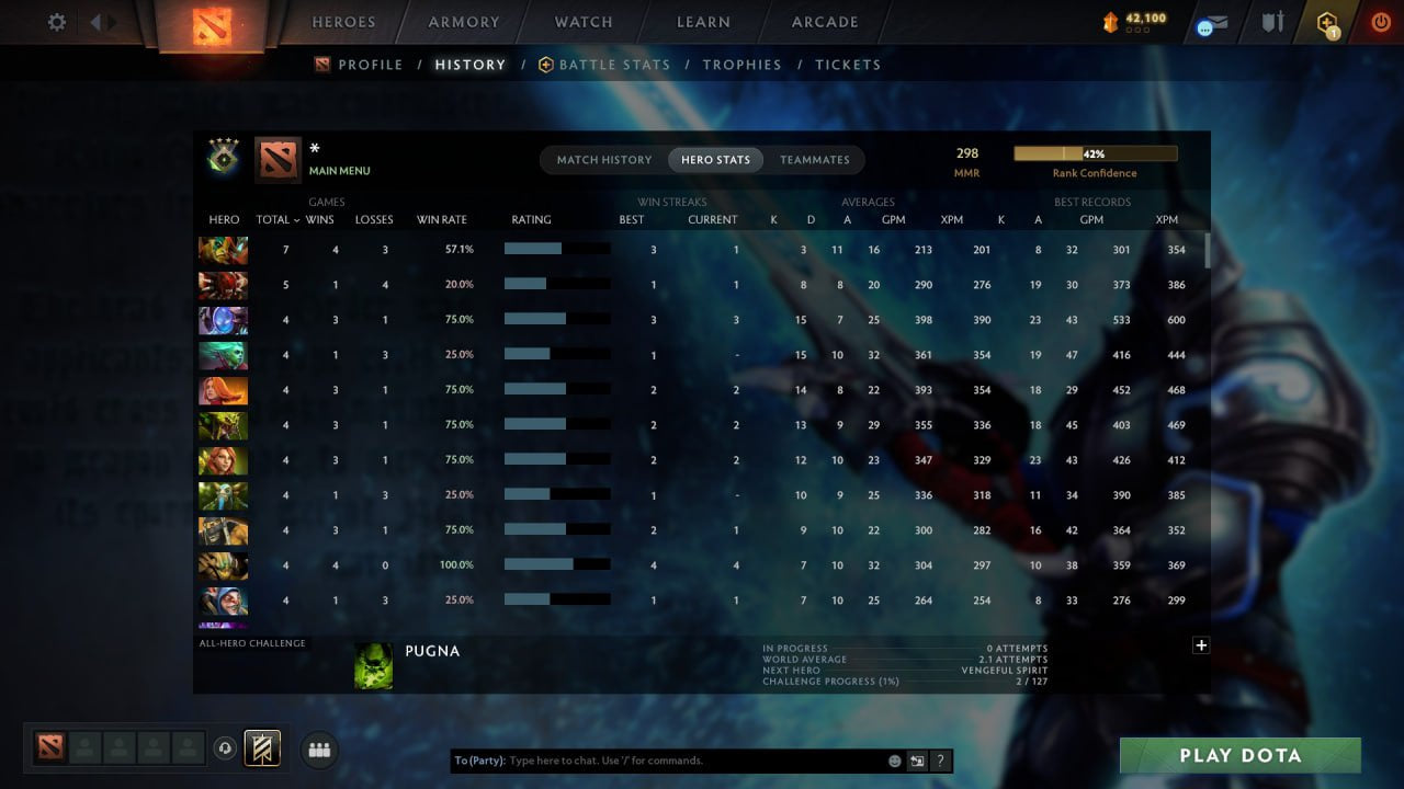 MMR: 298 - Behavior: 10735
