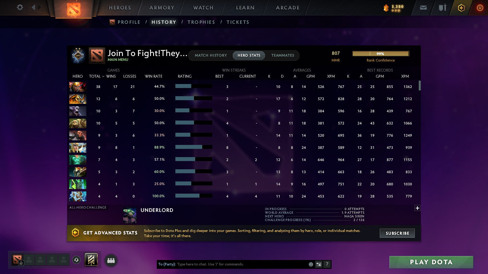 MMR: 807 - Behavior: 7036