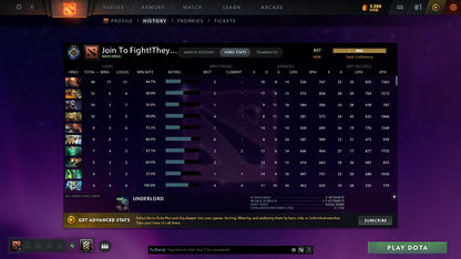 MMR: 807 - Behavior: 7036