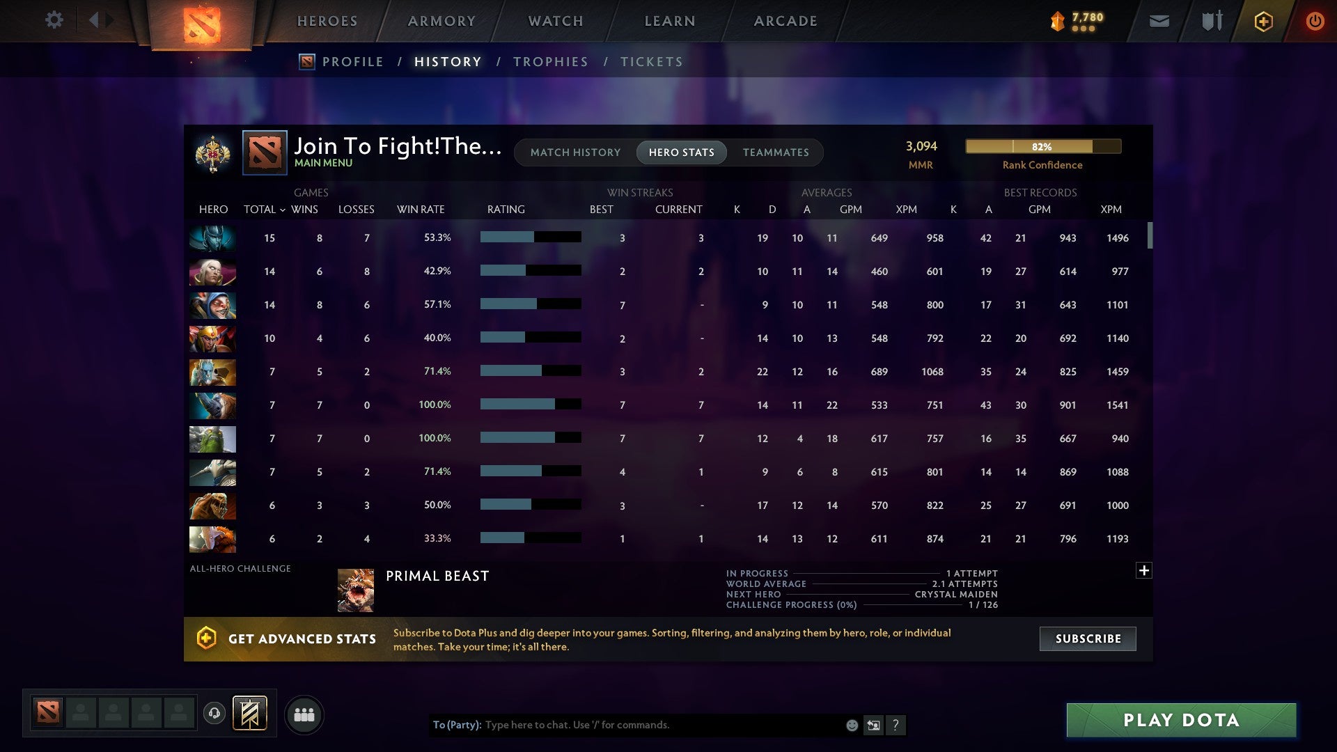 MMR: 3094 - Behavior: 8091