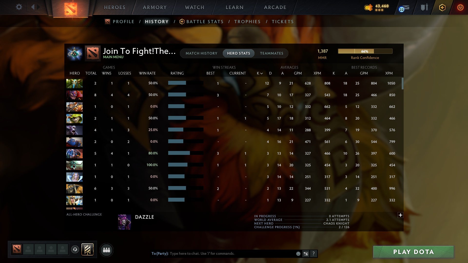 MMR: 1387 - Behavior: 8179