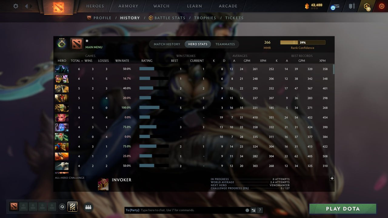 MMR: 266 - Behavior: 10980