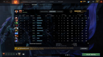 MMR: 6288 - Behavior: 12000