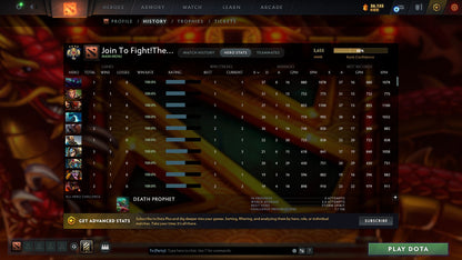 MMR: 3655 - Behavior: 9636