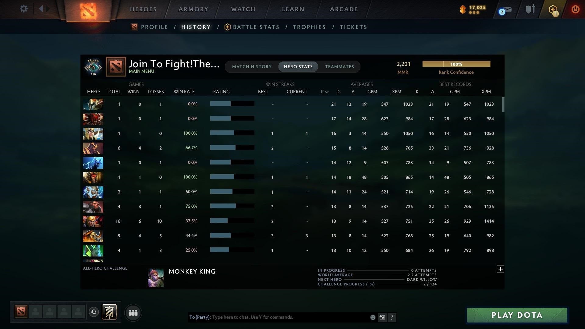Crusader V | MMR: 2201 - Behavior: 9424 - Communication: 9424