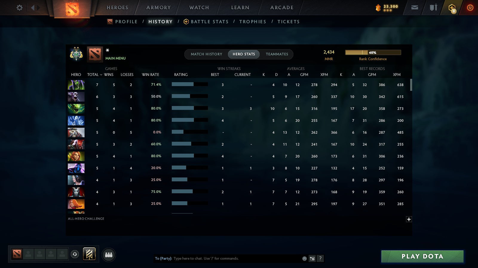 MMR: 2434 - Behavior: 11817