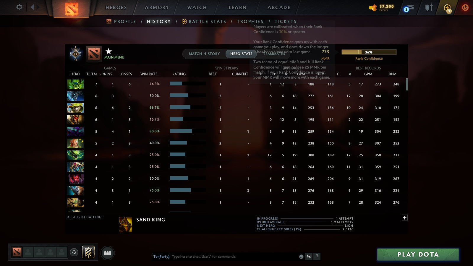 MMR: 773 - Behavior: 11183