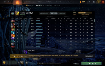 Archon IV | MMR: 2729 - Behavior: 8462