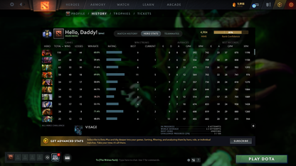 MMR: 4904 - Behavior: 10671