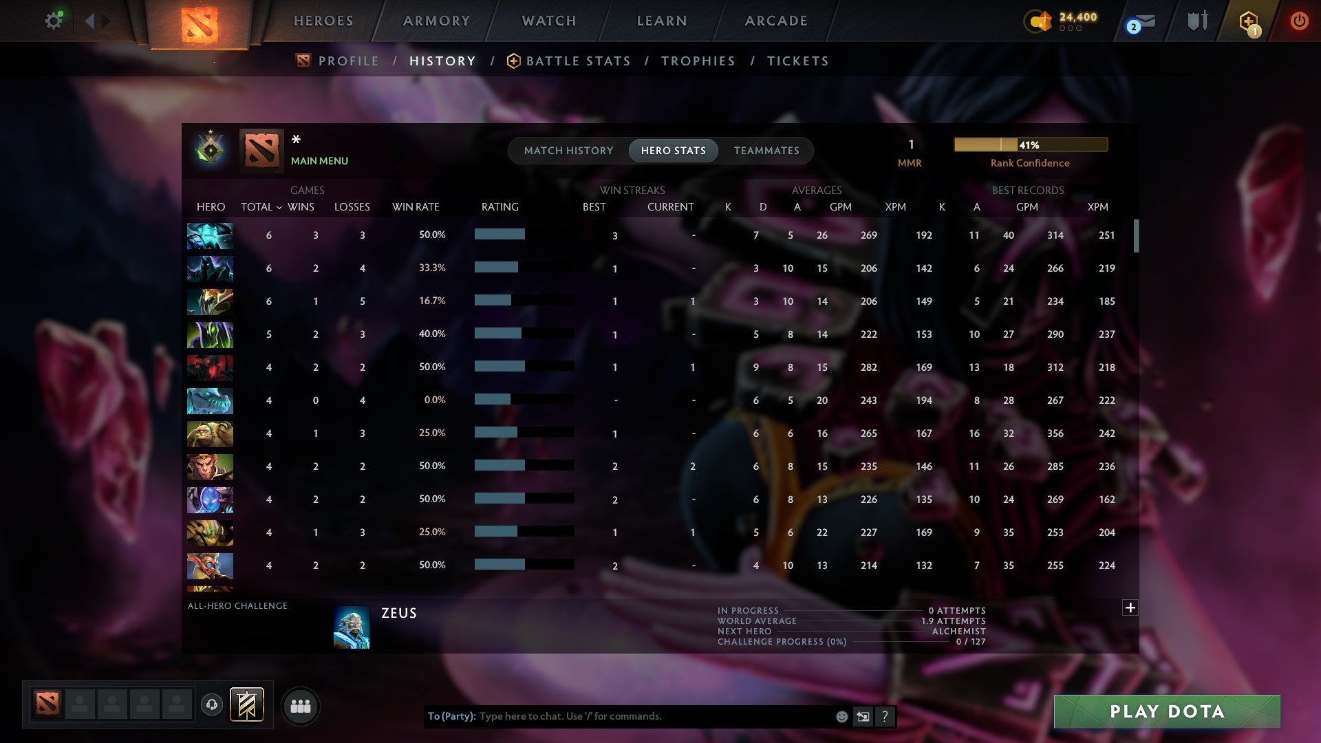 MMR: 1 - Behavior: 11640