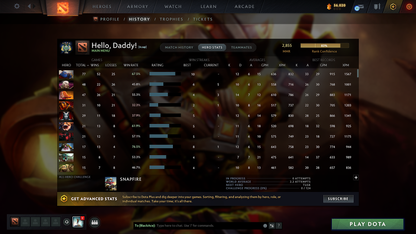 Archon IV | MMR: 2855 - Behavior: 11535 - Communication: 11535