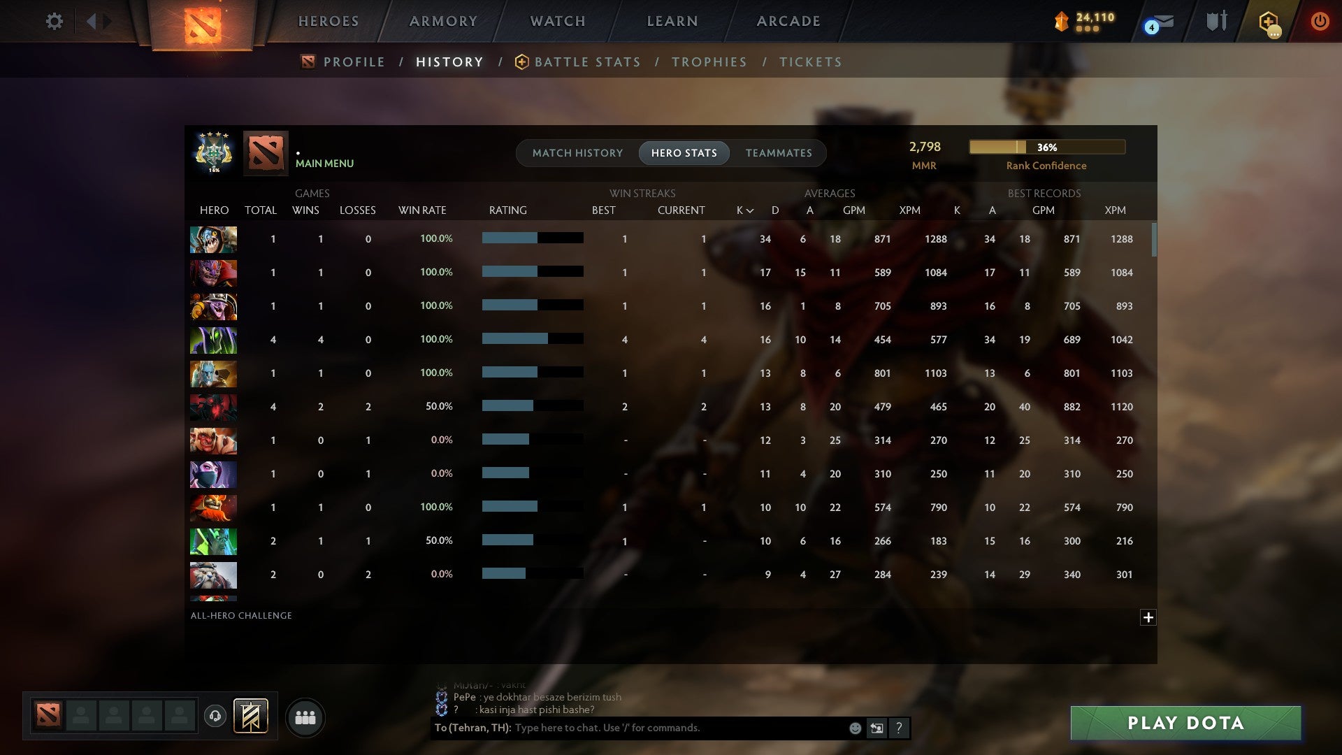 MMR: 2798 - Behavior: 10575