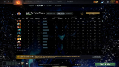 Immortal | MMR: 6658 - Behavior: 10635 - Communication: 9862