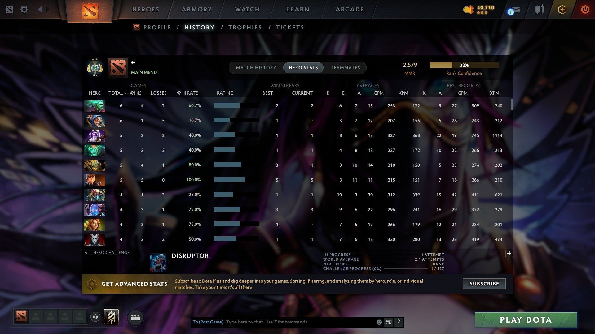 MMR: 2579 - Behavior: 11941