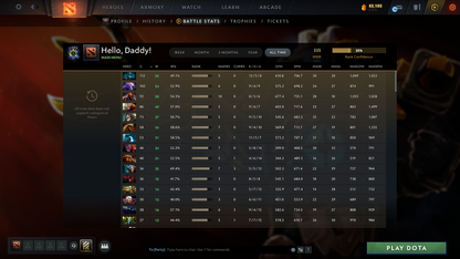 Herald IV | MMR: 335 - Behavior: 9812 - Communication: 9812