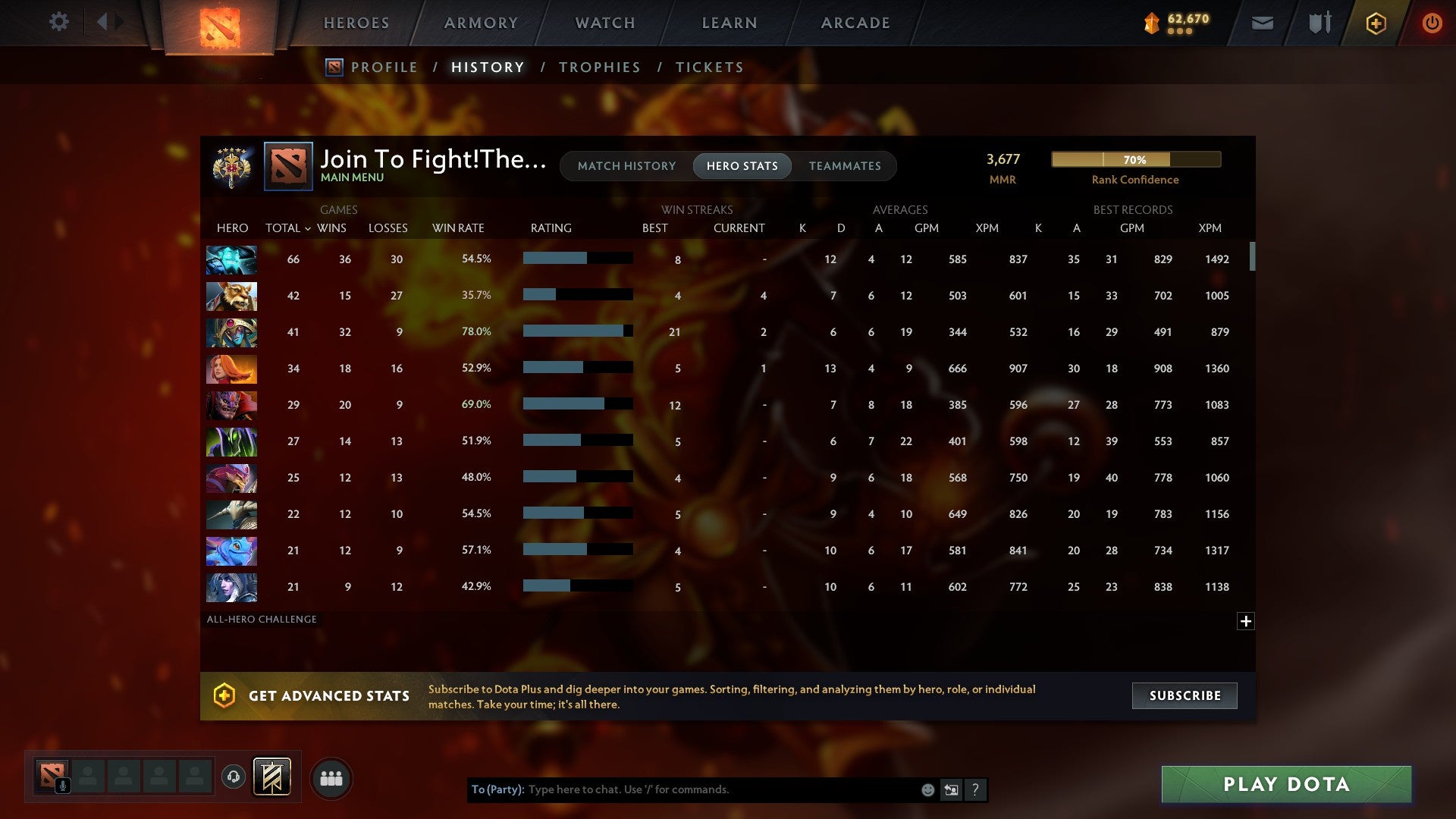 Legend V | MMR: 3677 - Behavior: 12000 - Communication: 12000