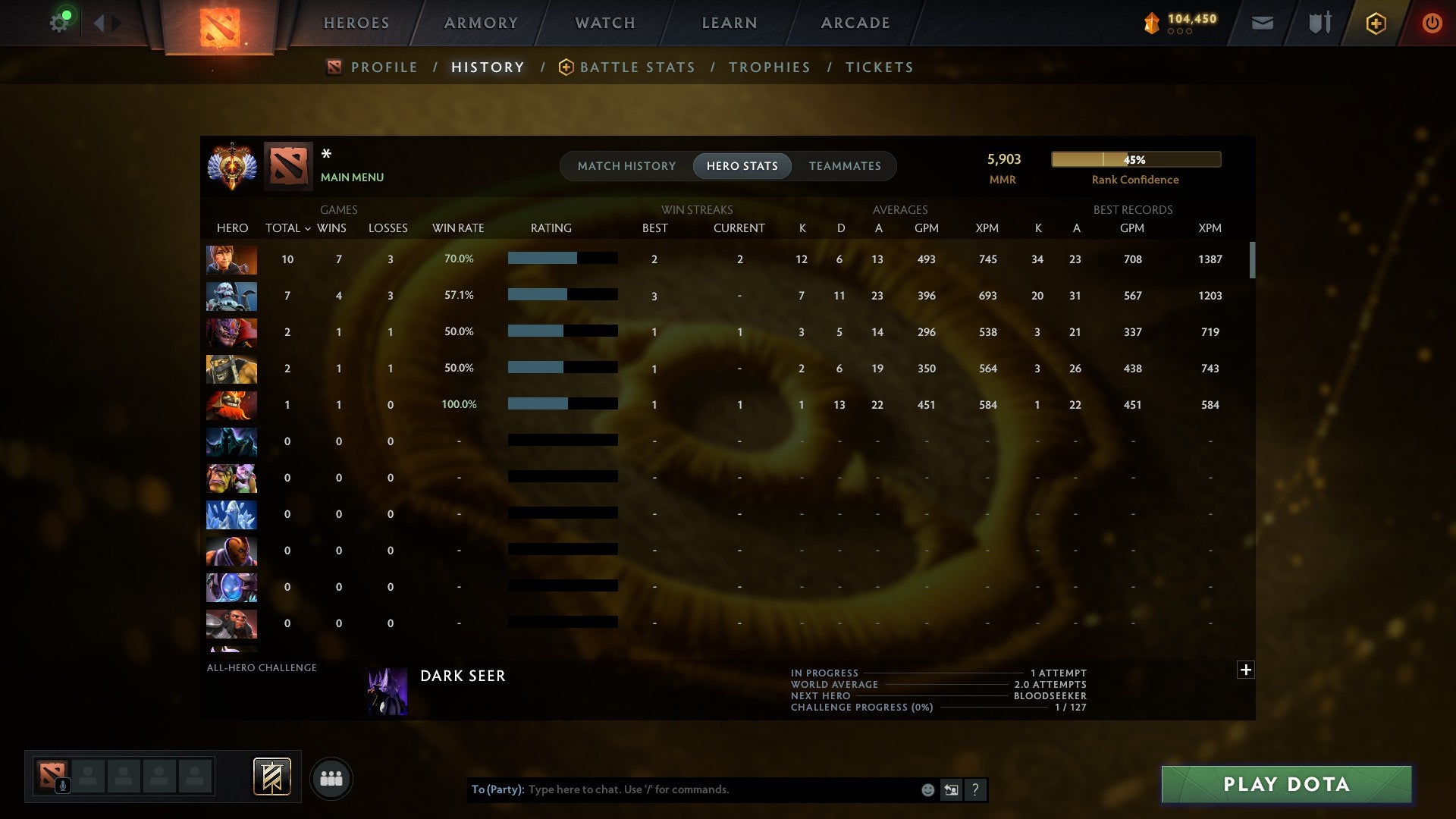 MMR: 5903 - Behavior: 10071