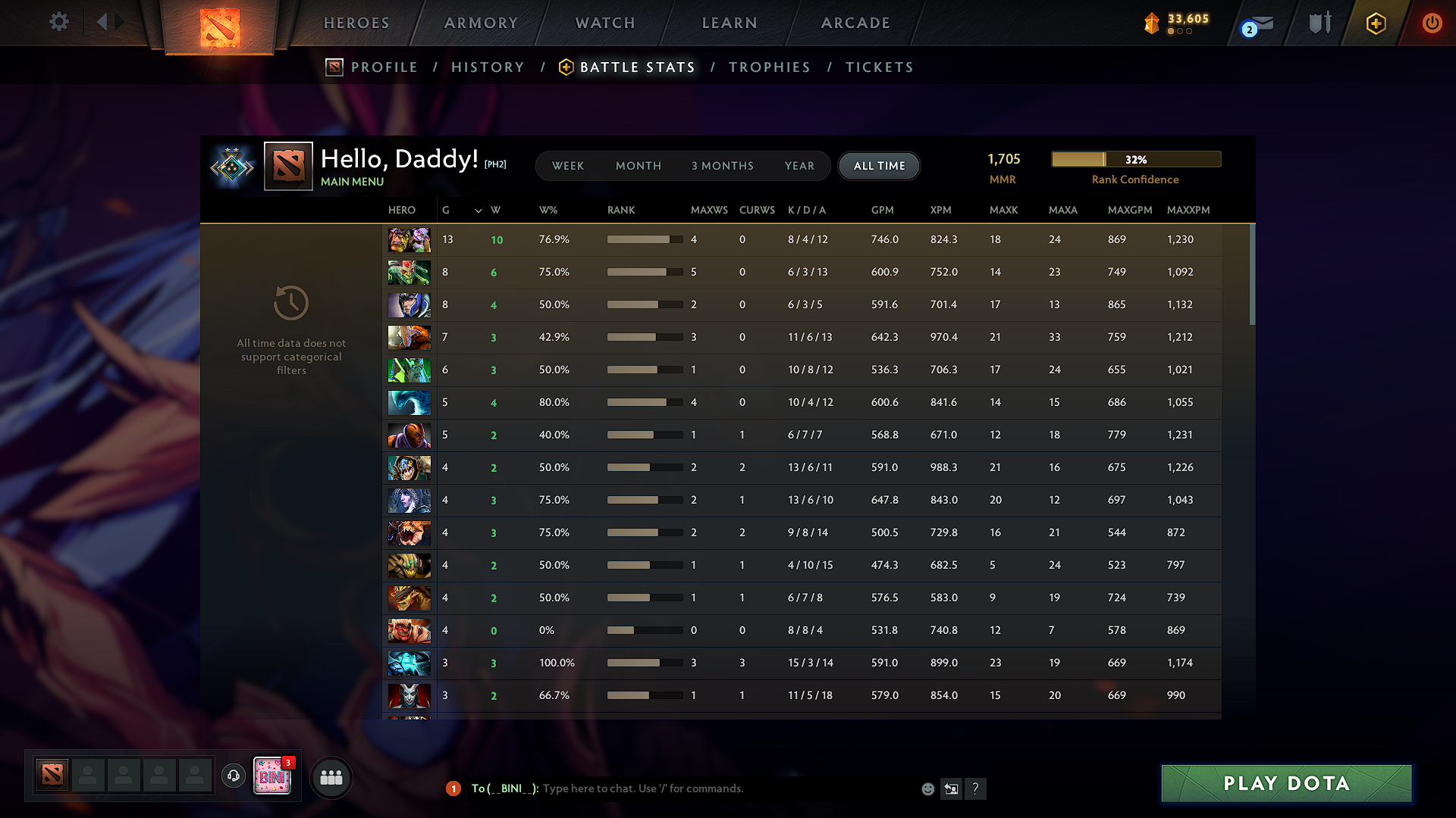 Crusader II | MMR: 1705 - Behavior: 10123 - Communication: 10123