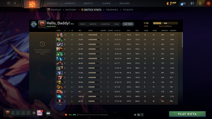 Crusader II | MMR: 1705 - Behavior: 10123 - Communication: 10123