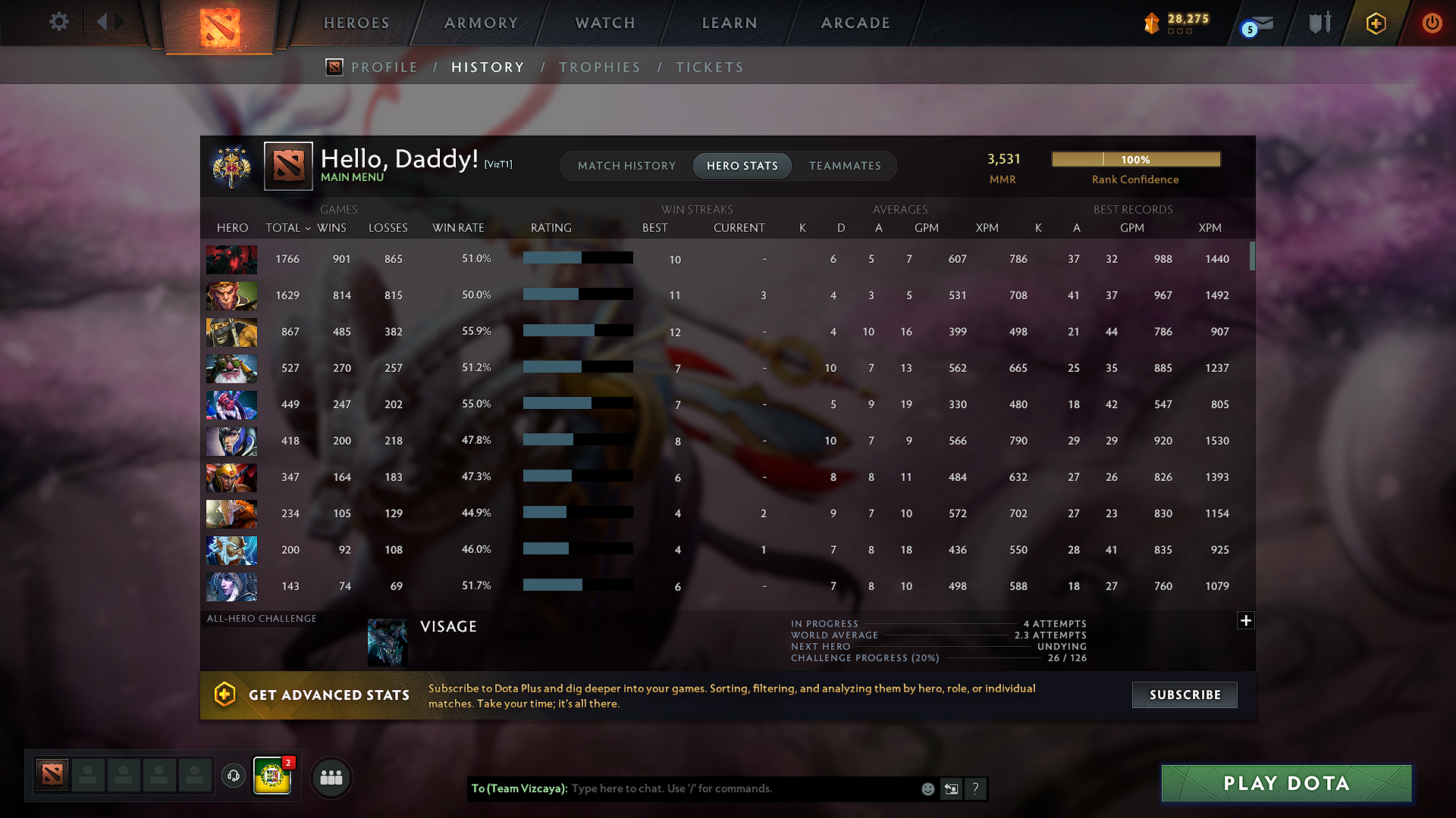 Legend IV | MMR: 3531 - Behavior: 11533 - Communication: 11533