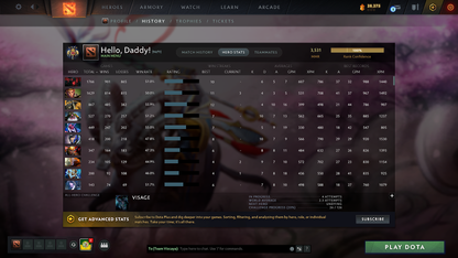 Legend IV | MMR: 3531 - Behavior: 11533 - Communication: 11533