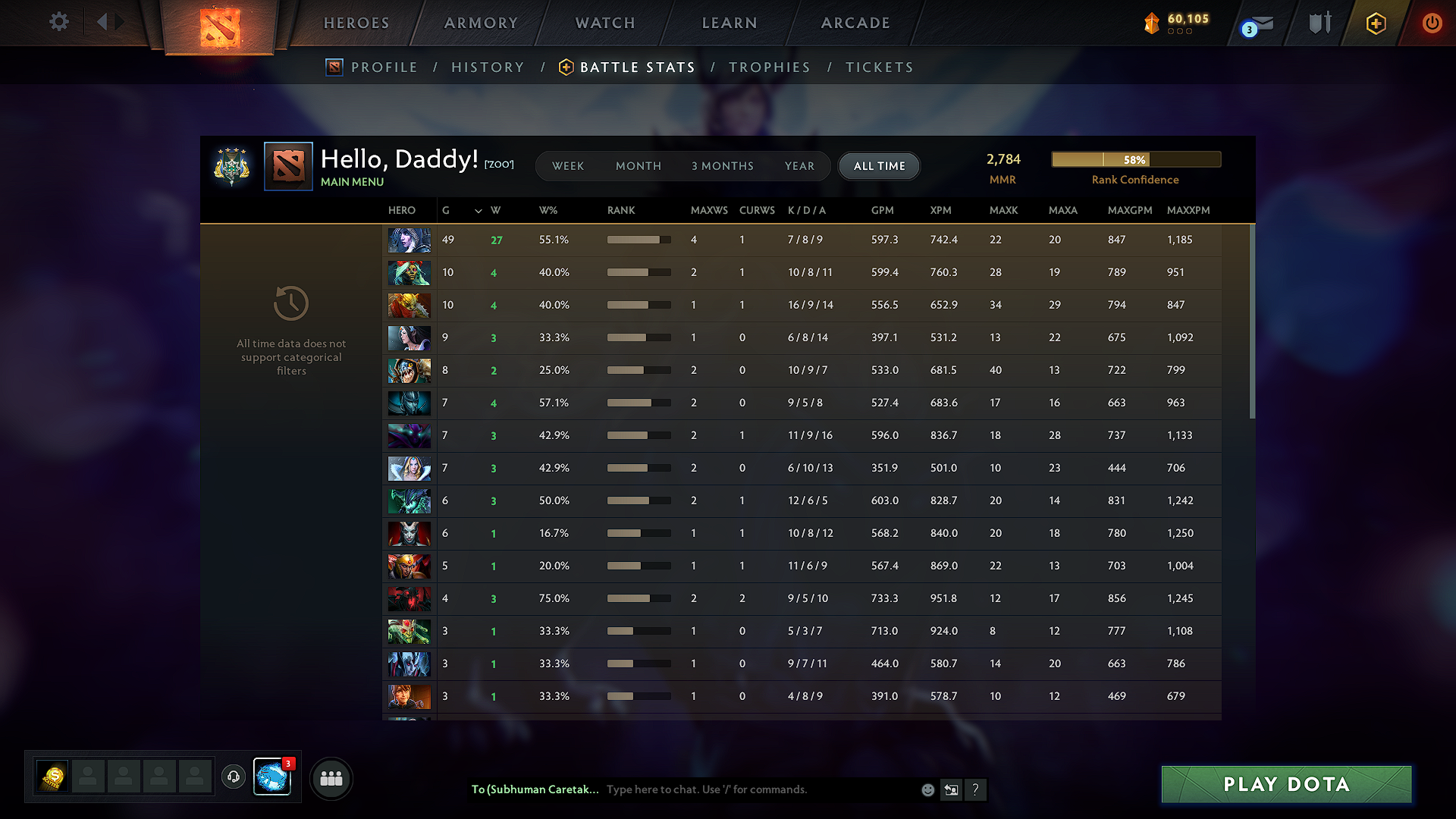 Archon IV | MMR: 2784 - Behavior: 9916 - Communication: 9916